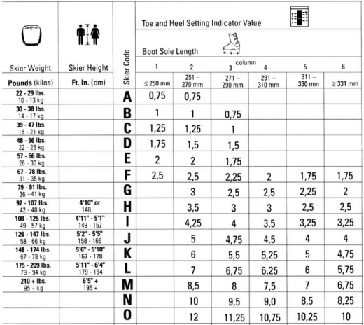 DIN chart